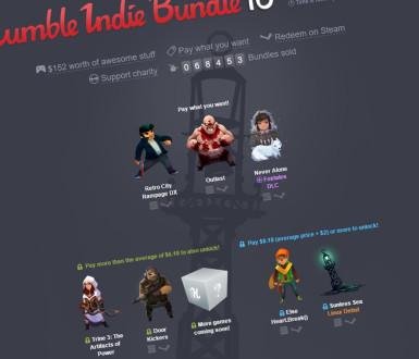 Novi Humble Indie Bundle natjerat će vas da trošite