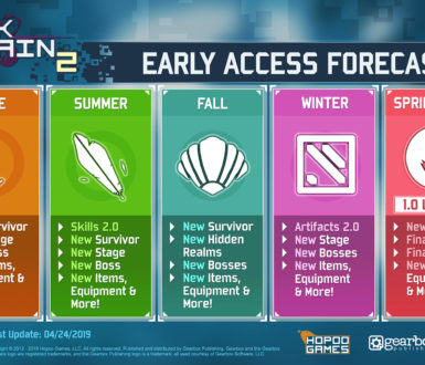 risk of rain 2 roadmap